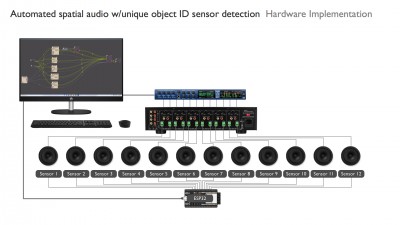 Automated audio matrix 3.jpg