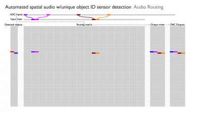 Automated audio matrix 1.jpg
