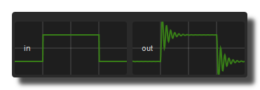 data filter spring