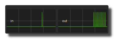 data generator burst