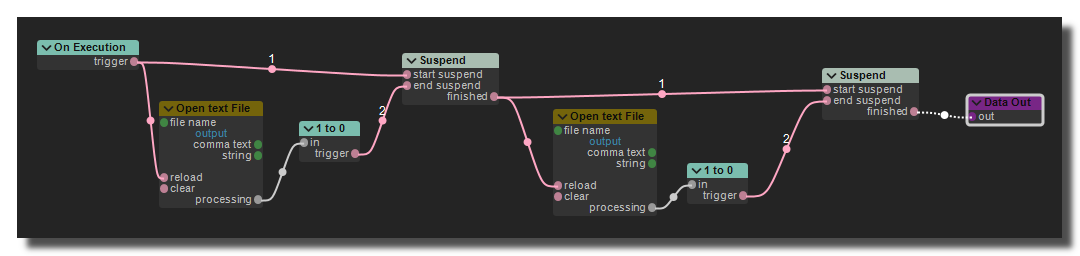 Procedure Suspend